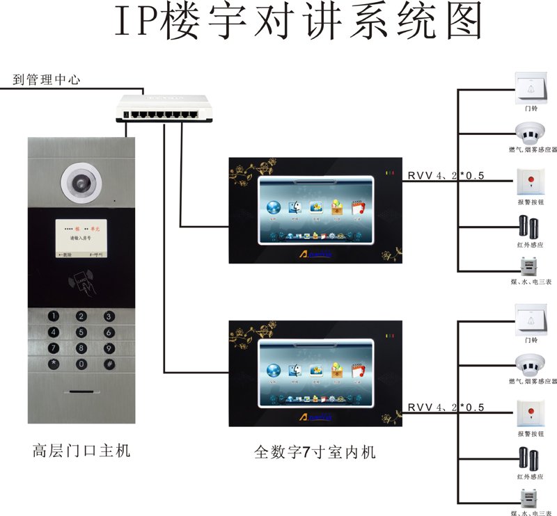 弱电工程施工指南：如何选择合适的施工工具与设备